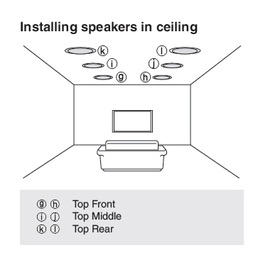 Surround Sound Speakers Placement, Can Surround Speakers Be Placed On Ceiling