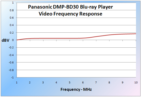 panasonic-dmp-bd30-blu-ray-player-fr.gif