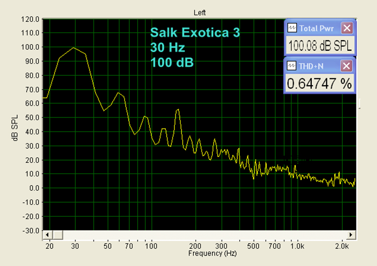 Salk Signature Sound Exotica 3 Floorstanding Speaker Review