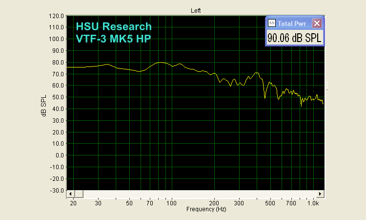 Hsu Research VTF-3 MK5 HP Powered Subwoofer