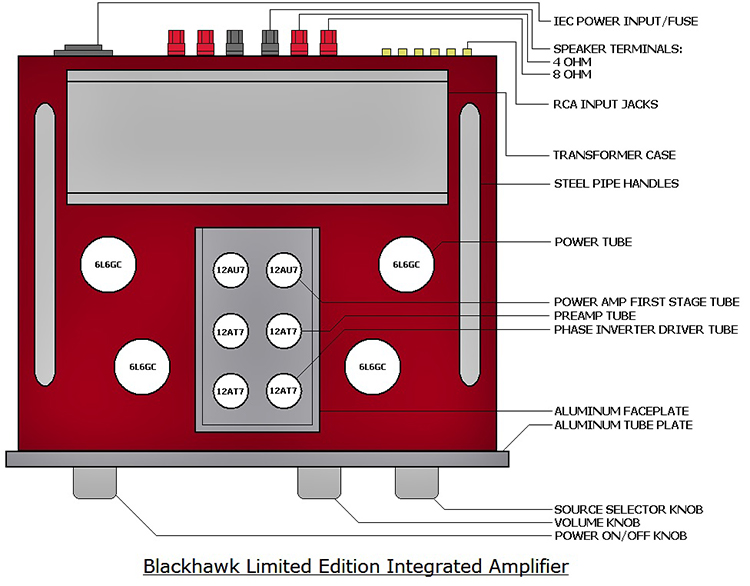 Raven Audio Nighthawk MK2 Integrated Amplifier