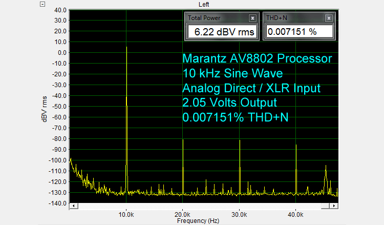 Marantz AV8802 Processor