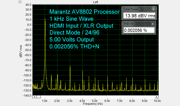 Marantz AV8802 Processor