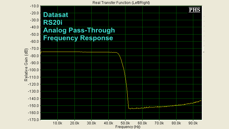 Datasat RS20i Surround Sound Processor