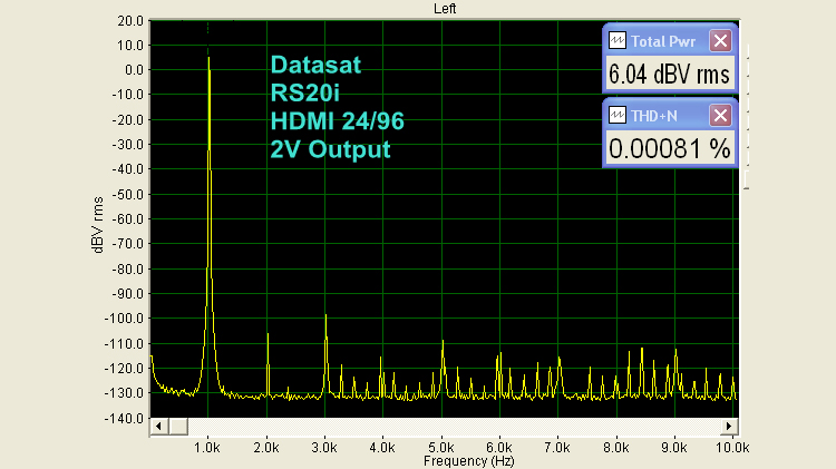 Datasat RS20i Surround Sound Processor