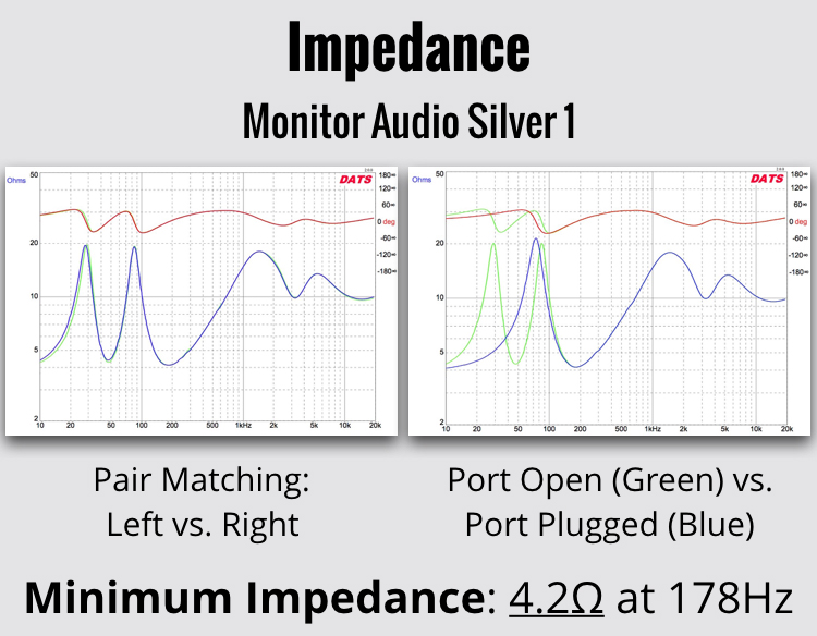 Monitor Audio Silver 1 Bookshelf Loudspeaker