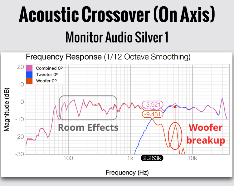 Monitor Audio Silver 1 Bookshelf Loudspeaker