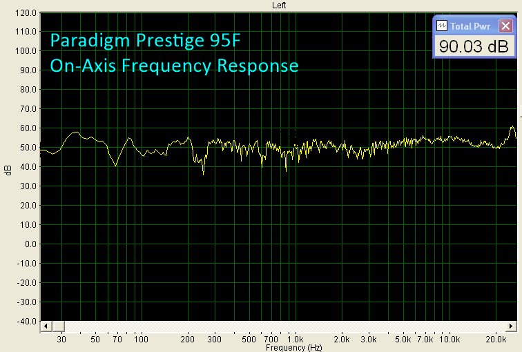 Paradigm Prestige Series Surround System - On-Axis Frequency Response