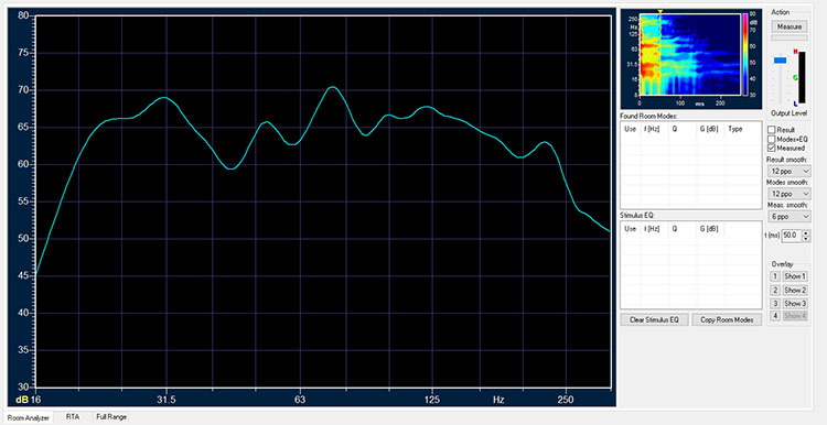 HSU Research ULS-15 MKII Subwoofer - Audyssey Corrected Chart