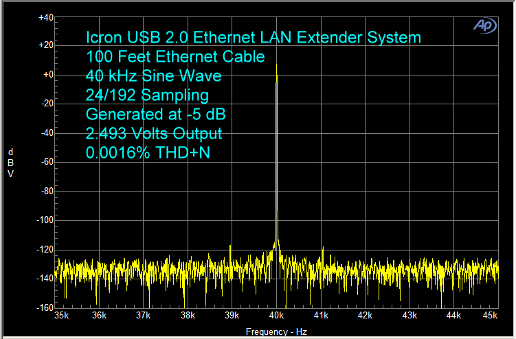 Icron 4-Port USB 2.0 Ethernet LAN Extender System - On The Bench