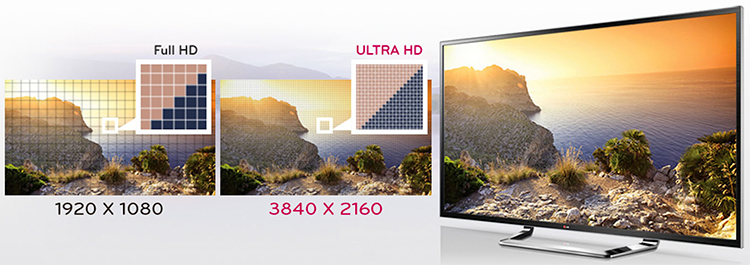 Ultra HD – Resolution Comparison