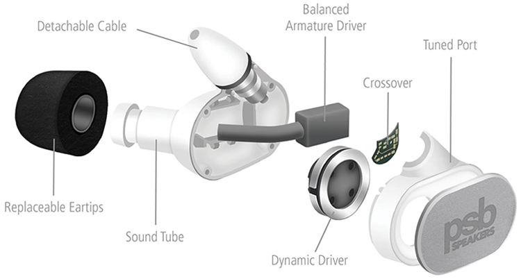 PSB M4U 4 Headphones - Components
