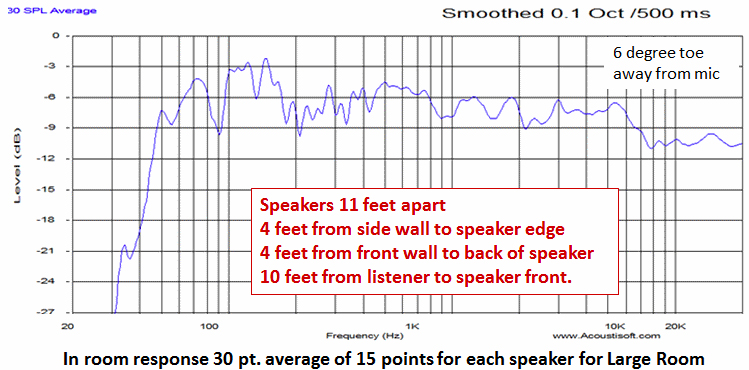 Revel PERFORMA3 M106 2-Way Bookshelf Monitor Loudspeaker - Full range in-room frequency response