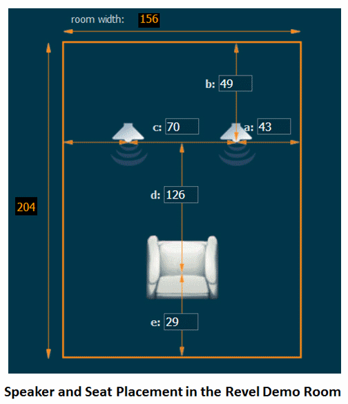 Revel PERFORMA3 M106 2-Way Bookshelf Monitor Loudspeaker - Room Dimensions and Speaker Placement