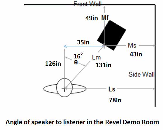 Revel PERFORMA3 M106 2-Way Bookshelf Monitor Loudspeaker - Speaker to Speaker Placement