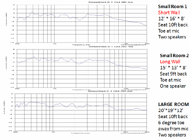 Revel PERFORMA3 M106 2-Way Bookshelf Monitor Loudspeaker - In-room Spatially Averaged Response Measurements