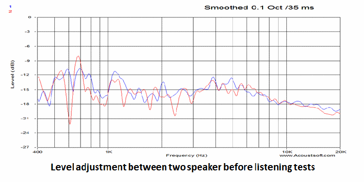 Revel PERFORMA3 M106 2-Way Bookshelf Monitor Loudspeaker - Frequency Response Curve Dirac