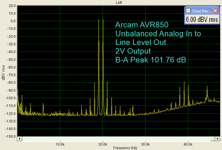 Arcam AVR850 Surround Receiver - Stats