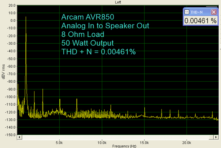 Arcam AVR850 Surround Receiver - On The Bench