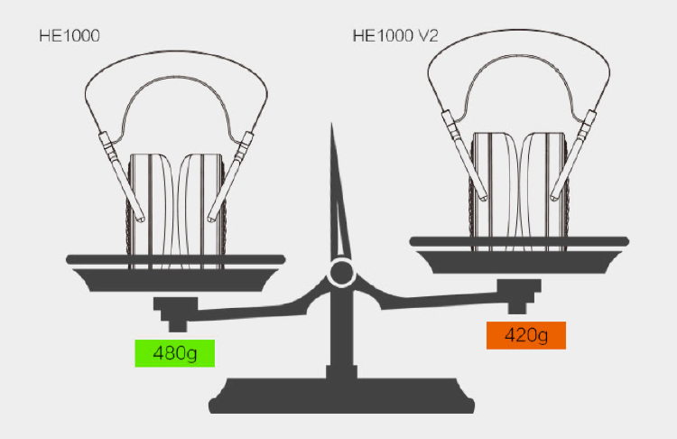 HIFIMAN HE1000 and Edition X Headphones - Weight