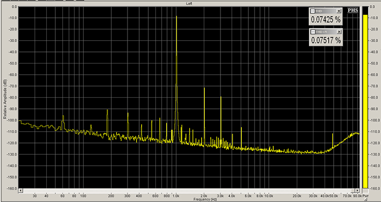 Pass Labs XA30.8 Class A Stereo Power Amplifier - Stats