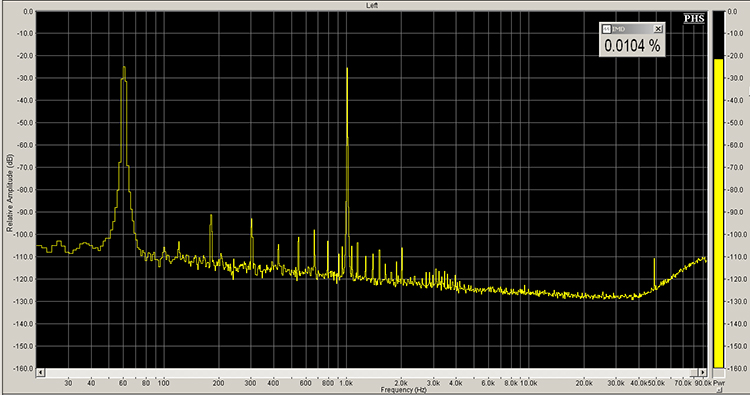 Pass Labs XA30.8 Class A Stereo Power Amplifier - The Bench Stats