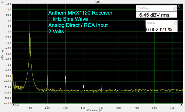 Anthem MRX1120 1 kHz Sine Wave-Analog