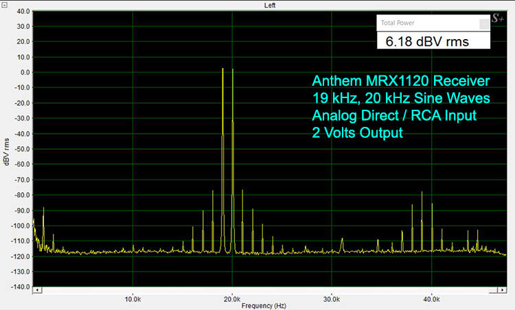 Anthem MRX1120 19 and 20 kHz Sine Waves-Analog