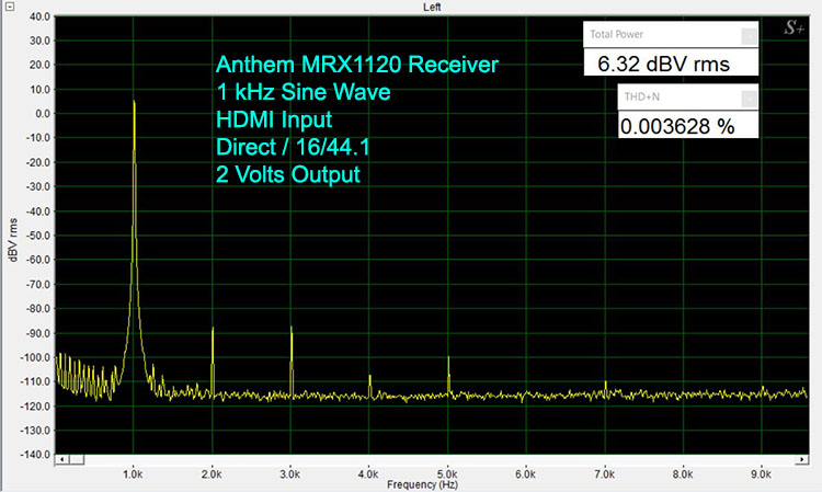 Anthem MRX1120 1 kHz Sine Wave-Digital