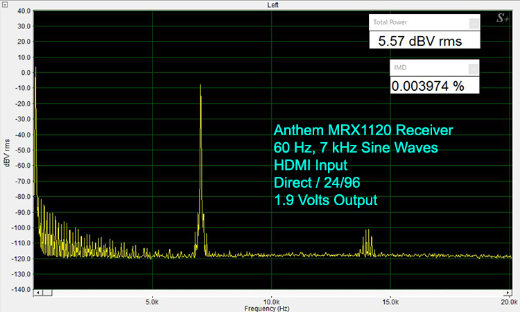 Anthem MRX1120 1 kHz Sine Wave-Digital