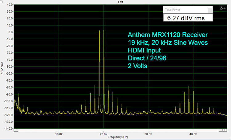 Anthem MRX1120 19 and 20 kHz Sine Waves-Digital