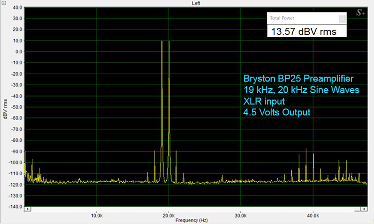 Bryston BP-25 19 and 20 kHz Sine Waves-Analog 4.5V