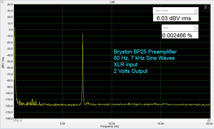 Bryston BP-25 IMD Test-Analog 2V
