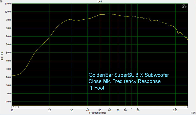 SuperSub X - Frequency Response
