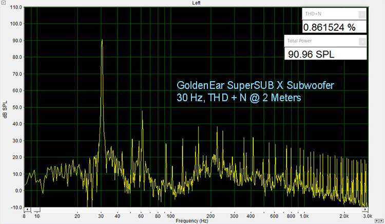 SuperSub X - THD + N at 30 Hz