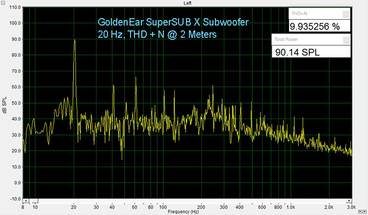 SuperSub X - THD + N at 20 Hz