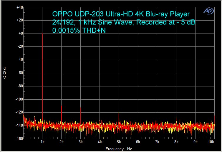 OPPO UDP-203 4K Player - On The Bench
