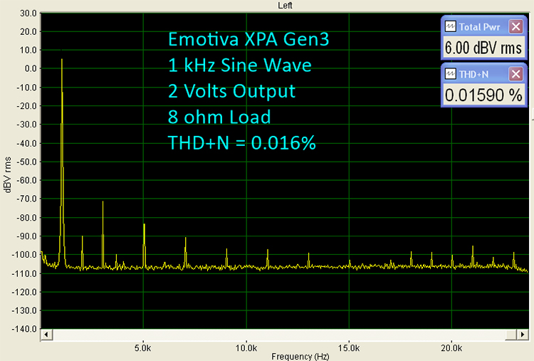 Emotiva XPA Gen3 Bench Tests