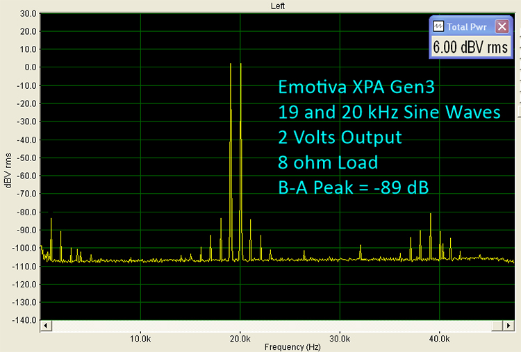 Emotiva XPA Gen3 Bench