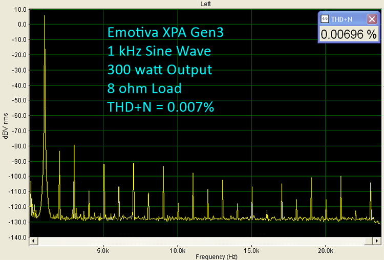 Emotiva XPA Gen3 Bench Tests