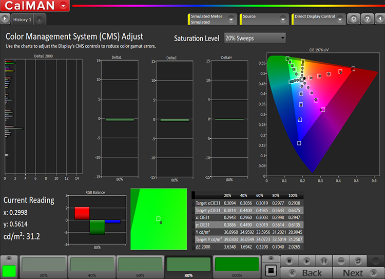 Dolby Vision CMS Calibration