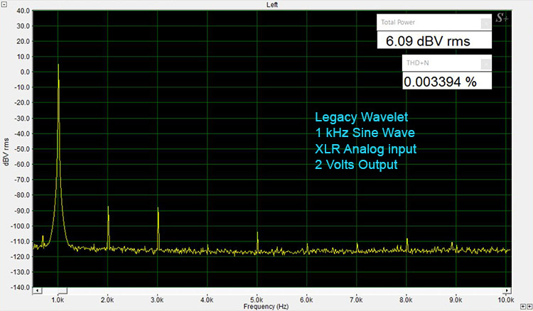 Legacy Wavelet 1 kHz Sine Wave-Analog