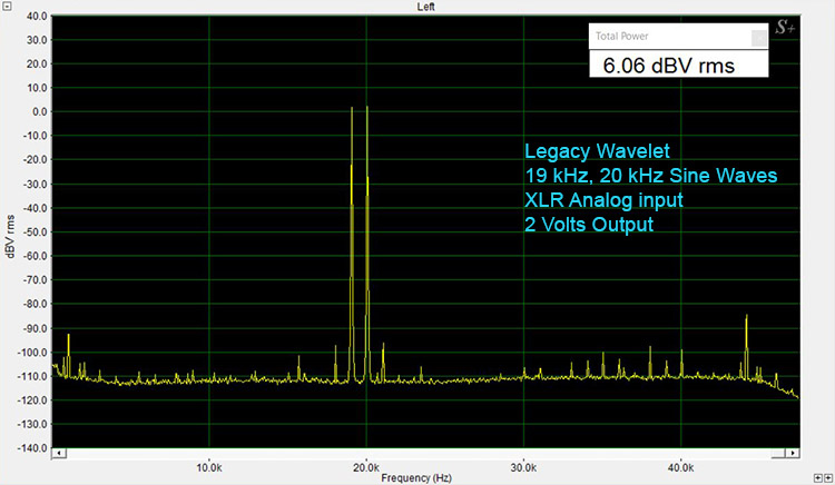 Legacy Wavelet 19 and 20 kHz Sine Waves-Analog