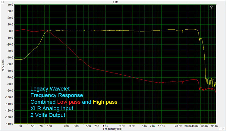 Legacy Wavelet Frequency Response-Analog