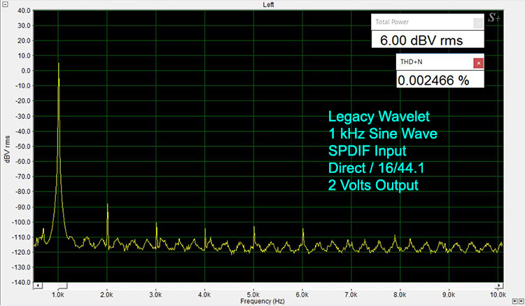 Legacy Wavelet 1 kHz Sine Wave-Digital