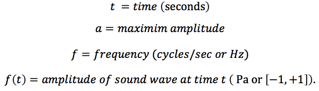 Audio Frequency and Loudness