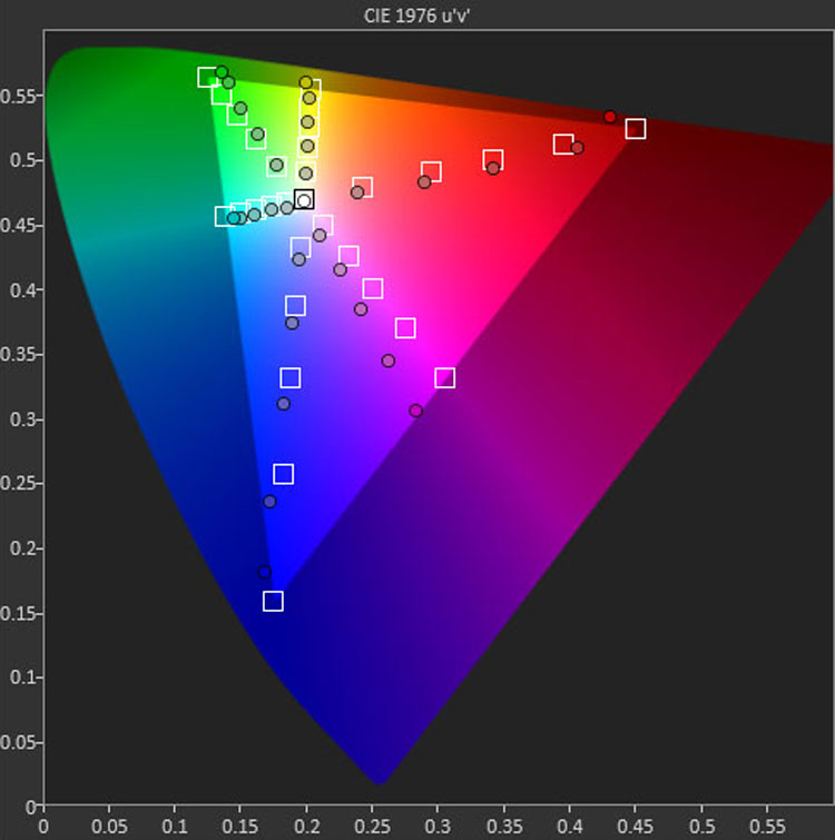 Murideo Prisma Video Processor CIE Chart Example