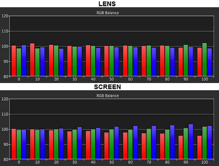 Masking System RGB Comparison