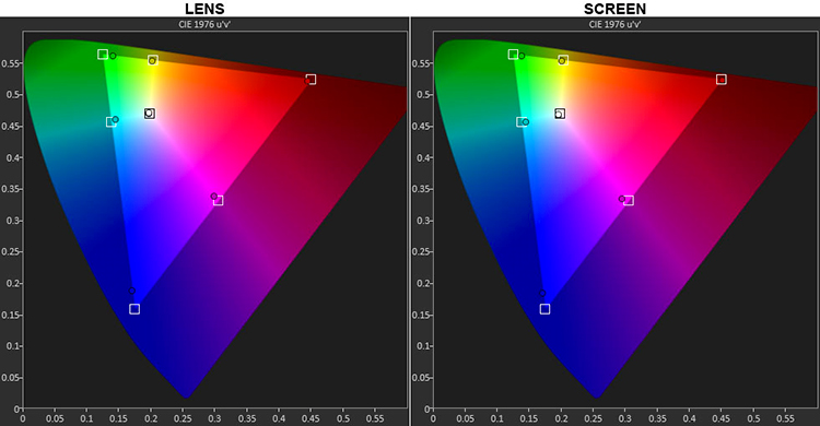 Masking System Color Gamut Comparison