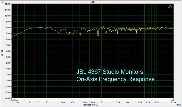 JBL 4367 On-Axis Frequency Response